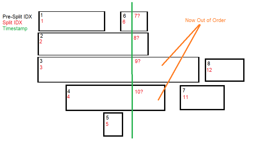 srt3 split edge case diagram